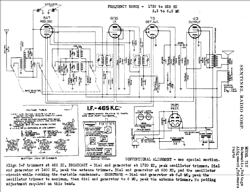 71U ; Sentinel Radio Corp. (ID = 306443) Radio