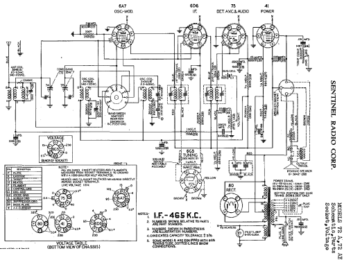 72A ; Sentinel Radio Corp. (ID = 306484) Radio