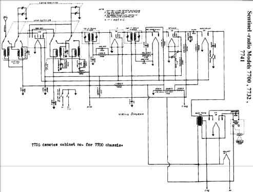 7700 ; Sentinel Radio Corp. (ID = 299179) Radio