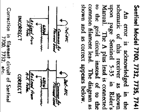 7741 ; Sentinel Radio Corp. (ID = 299177) Radio