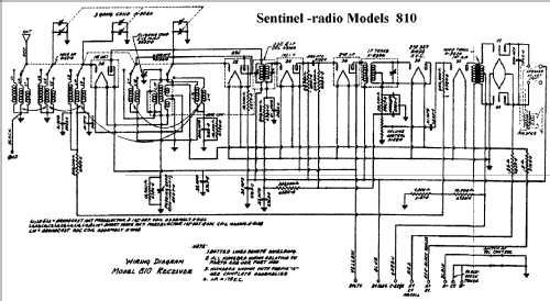 810 ; Sentinel Radio Corp. (ID = 304321) Radio