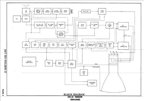 816C ; Sentinel Radio Corp. (ID = 2264221) Television