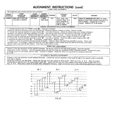 816C ; Sentinel Radio Corp. (ID = 2264223) Television