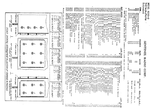 8200B ; Sentinel Radio Corp. (ID = 306752) Radio