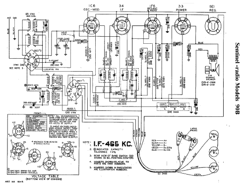 90B ; Sentinel Radio Corp. (ID = 307013) Radio