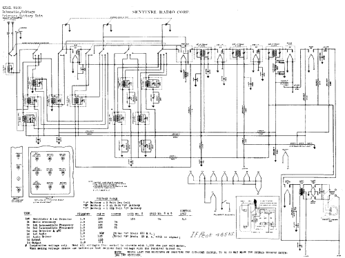 9100 ; Sentinel Radio Corp. (ID = 307017) Radio