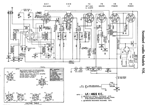 93L ; Sentinel Radio Corp. (ID = 307028) Radio