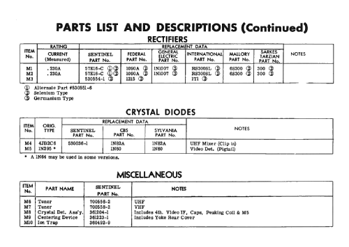 Ch= U74-01AA; Sentinel Radio Corp. (ID = 2422076) Television