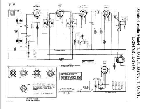 L-284NA ; Sentinel Radio Corp. (ID = 299469) Radio