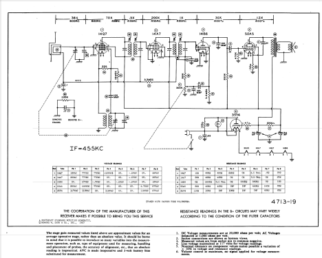 L-284W ; Sentinel Radio Corp. (ID = 881858) Radio