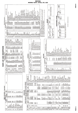 420; Sentinel Radio Corp. (ID = 2799242) Television