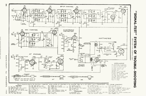 Rider Chanalyst 11; Service Instruments, (ID = 3044289) Equipment