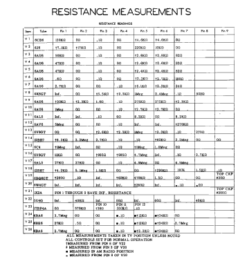 151-A17-LR; Setchell Carlson, (ID = 3009068) Television