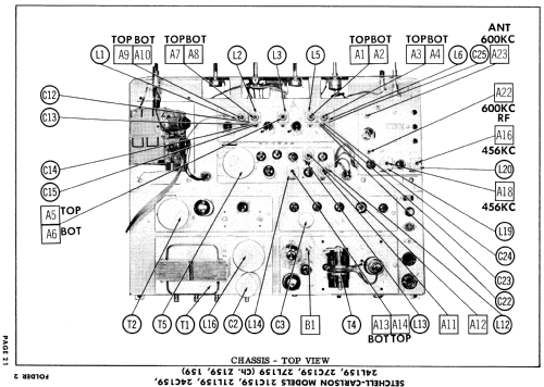 21C159 Ch= Z159; Setchell Carlson, (ID = 891792) TV Radio