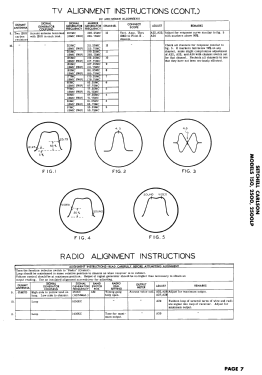 150 Ch= 25; Setchell Carlson, (ID = 2953893) Television