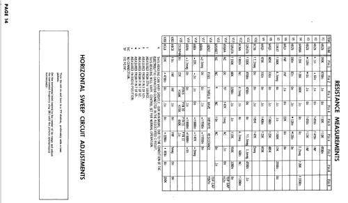 582 Ch= 158R; Setchell Carlson, (ID = 2591777) Fernseh-E