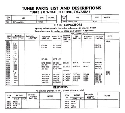 58 Ch= 158; Setchell Carlson, (ID = 2591692) Televisore