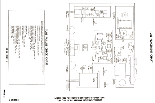 58R Ch= 158R; Setchell Carlson, (ID = 2591758) Television