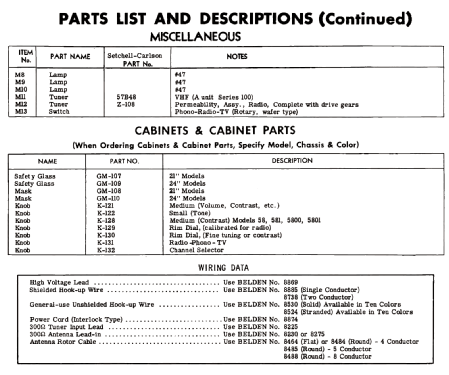 58R Ch= 158R; Setchell Carlson, (ID = 2591769) Fernseh-E