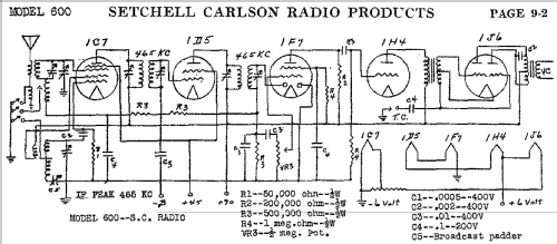 600 ; Setchell Carlson, (ID = 448740) Radio