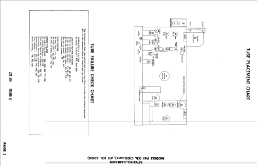 611 Ch= C200; Setchell Carlson, (ID = 1866199) Television