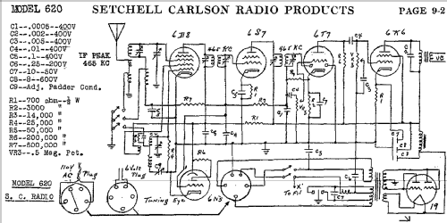 620 ; Setchell Carlson, (ID = 449274) Radio