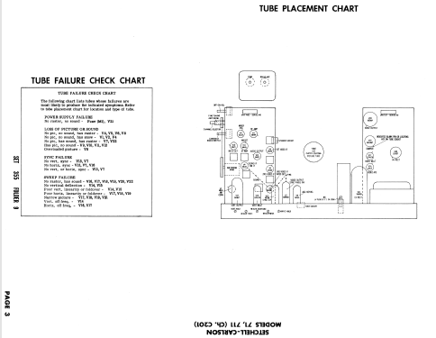 711 Ch= C-201; Setchell Carlson, (ID = 1848197) TV Radio