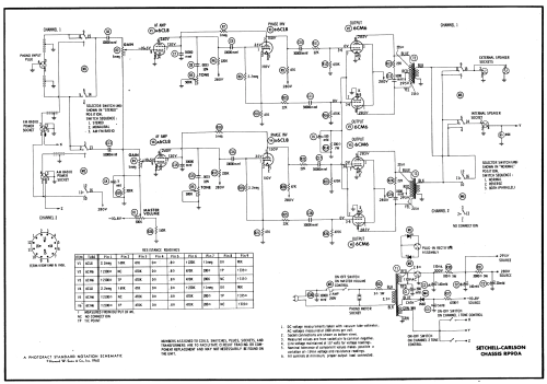 Chassis RP90A; Setchell Carlson, (ID = 557063) Ampl/Mixer