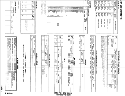 P65 Ch= C105; Setchell Carlson, (ID = 867142) Fernseh-E