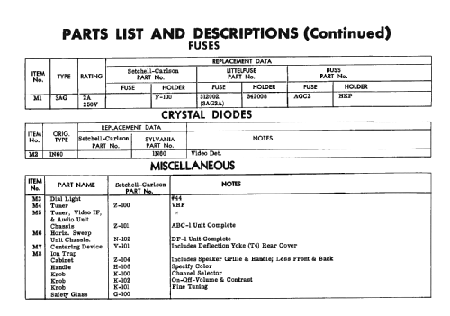 P-61 Ch= C-100; Setchell Carlson, (ID = 2162481) Television