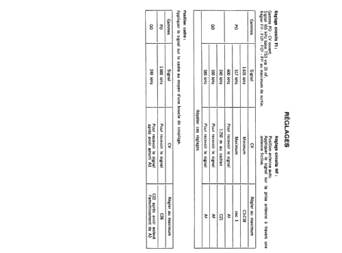 RA305T /00G /00X; Radiola marque (ID = 2004596) Radio