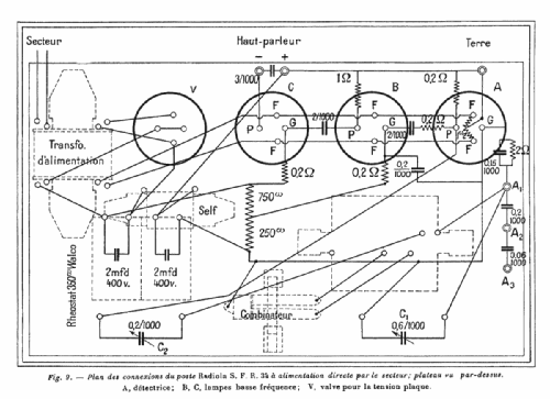 Sfer 34 ; Radiola marque (ID = 1671150) Radio