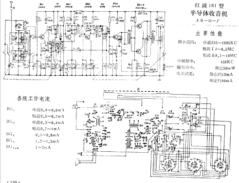 Hongbo 红波 161; Shanghai 101 上海一 (ID = 804528) Radio