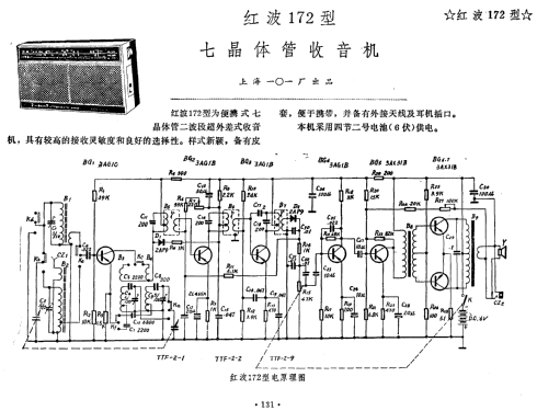 Red Wave 红波 172; Shanghai 101 上海一 (ID = 814915) Radio