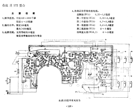 Red Wave 红波 172; Shanghai 101 上海一 (ID = 814916) Radio