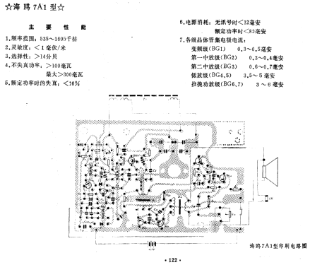 Haiou 海鸥 7A1; Shanghai 上海长空无... (ID = 814906) Radio