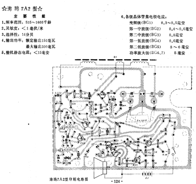 Haiou 海鸥 7A2; Shanghai 上海长空无... (ID = 814908) Radio