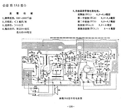 Haiou 海鸥 7A3; Shanghai 上海长空无... (ID = 814910) Radio