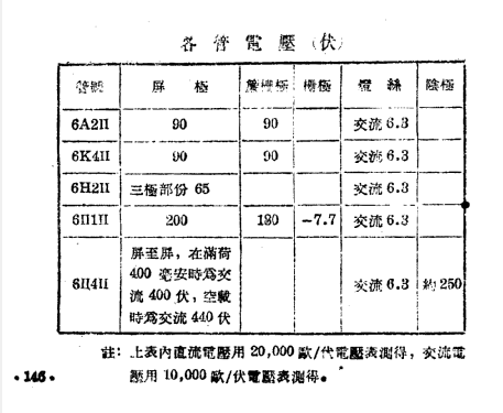 Meiduo 美多 52AB; Shanghai 上海无线电... (ID = 785222) Radio