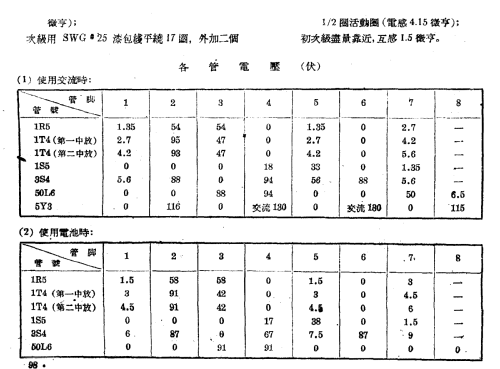 Shanghai 上海 472; Shanghai 上海无线电... (ID = 784679) Radio