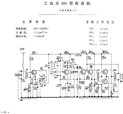 Gongnongbing 工农兵 260; Shanghai No.2 上海无线电 (ID = 799941) Radio