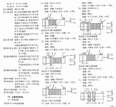 Shanghai 上海 132-1-TH; Shanghai No.2 上海无线电 (ID = 809960) Radio