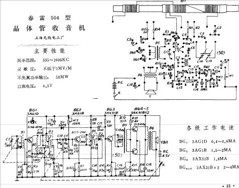 Chunlei 春雷 504; Shanghai No.3 上海无... (ID = 799541) Radio