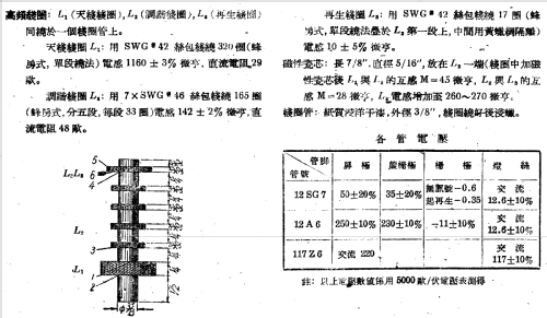 Shanghai 上海 131; Shanghai 上海广播器... (ID = 780593) Radio