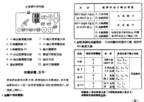 Shanghai 上海 531; Shanghai 上海广播器... (ID = 780620) Radio