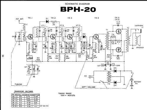 All Transistor AM one Band AC/DC Radio BPH-20; Sharp; Osaka (ID = 637873) Radio