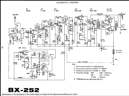 BX-252; Sharp; Osaka (ID = 638447) Radio