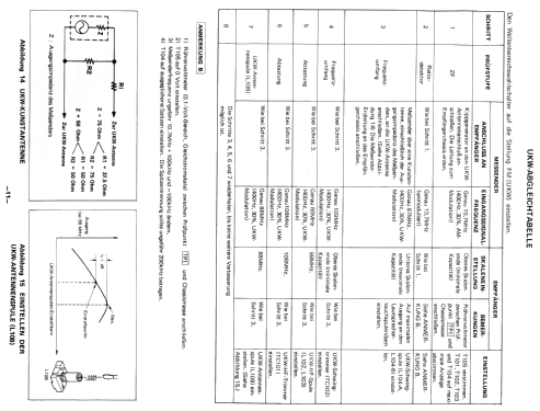 FY-77 CH; Sharp; Osaka (ID = 1651751) Radio