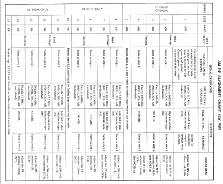 GF-3010 H; Sharp; Osaka (ID = 447582) Radio