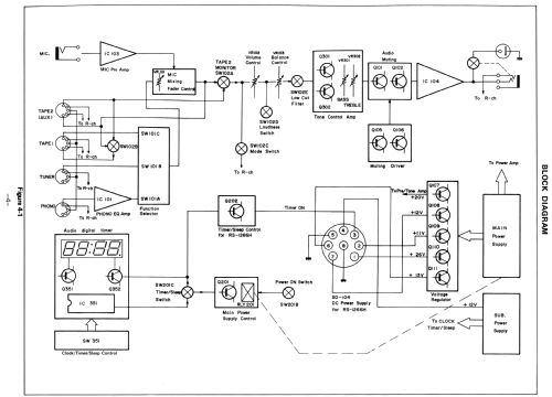 Integrated Stereo Amplifier SM-1266; Sharp; Osaka (ID = 1796338) Ampl/Mixer